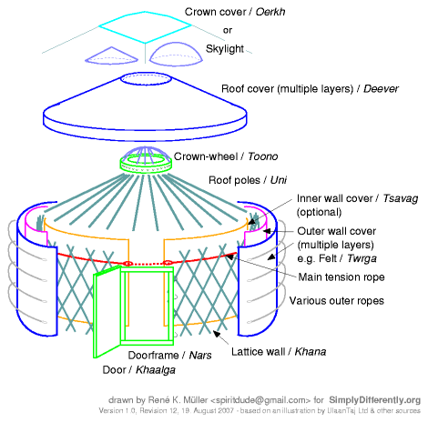 yurt-structure