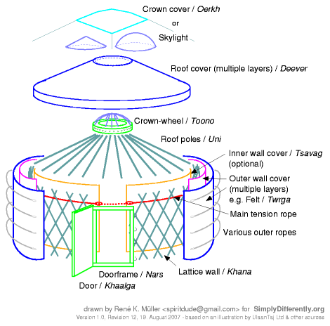 ger structure