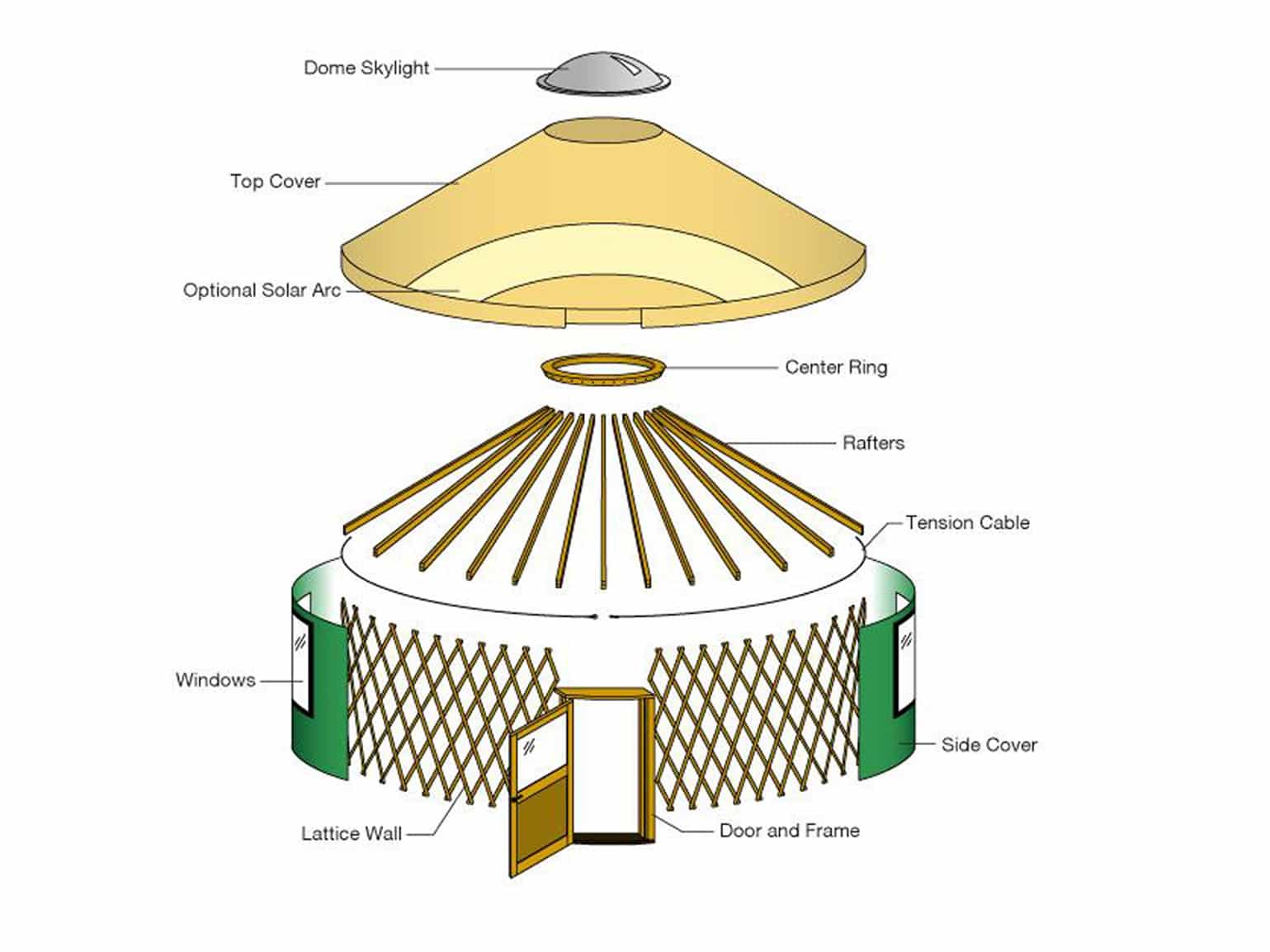 Mongolian ger structure