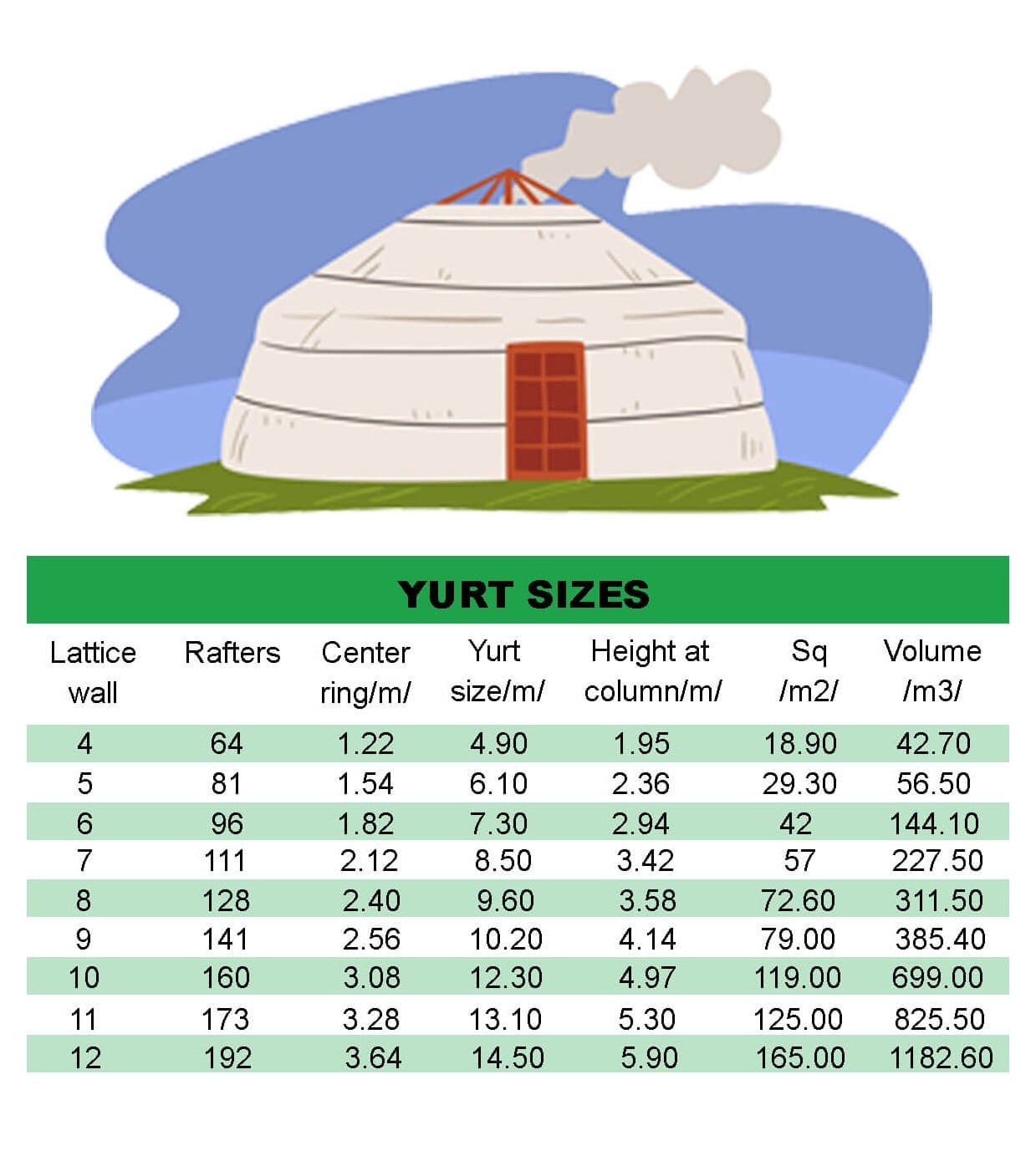 yurt size detail