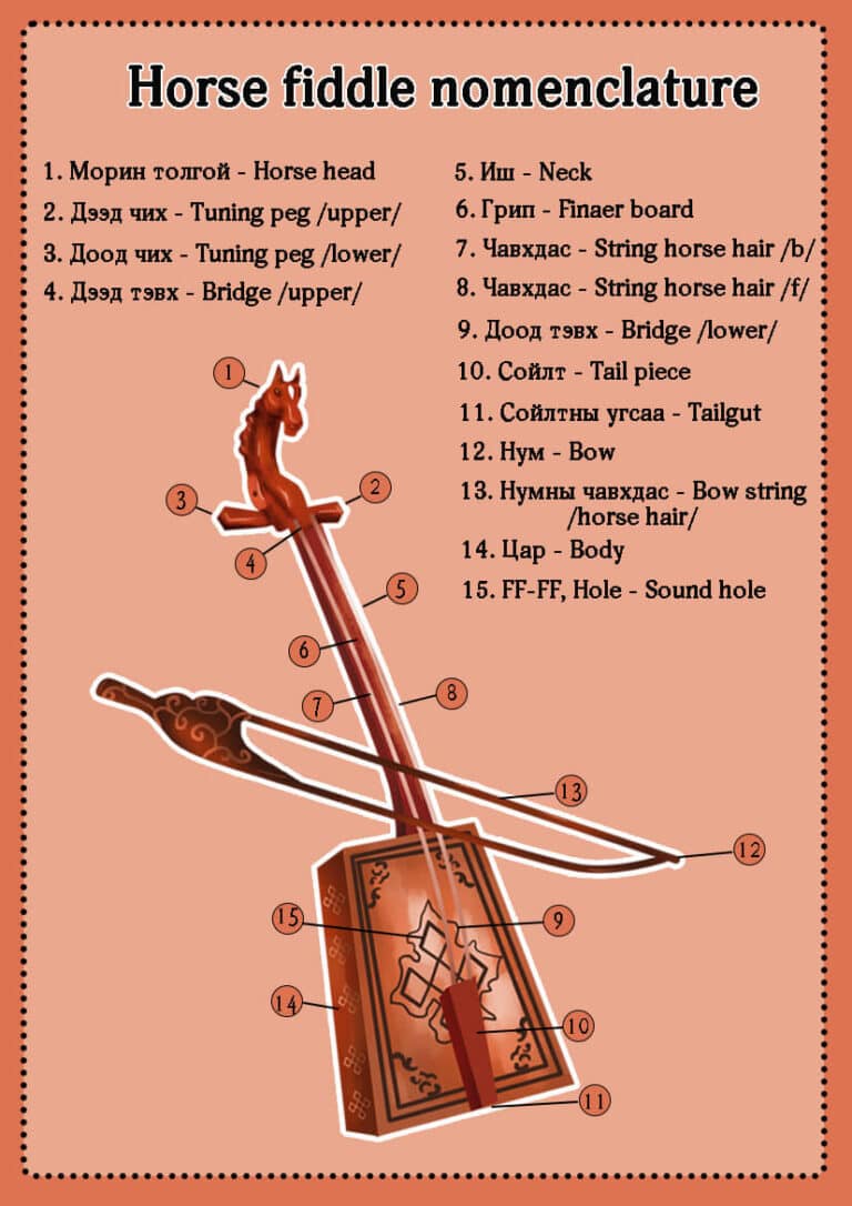 /Horse head fiddle/ Mongolian morin khuur history 3 facts