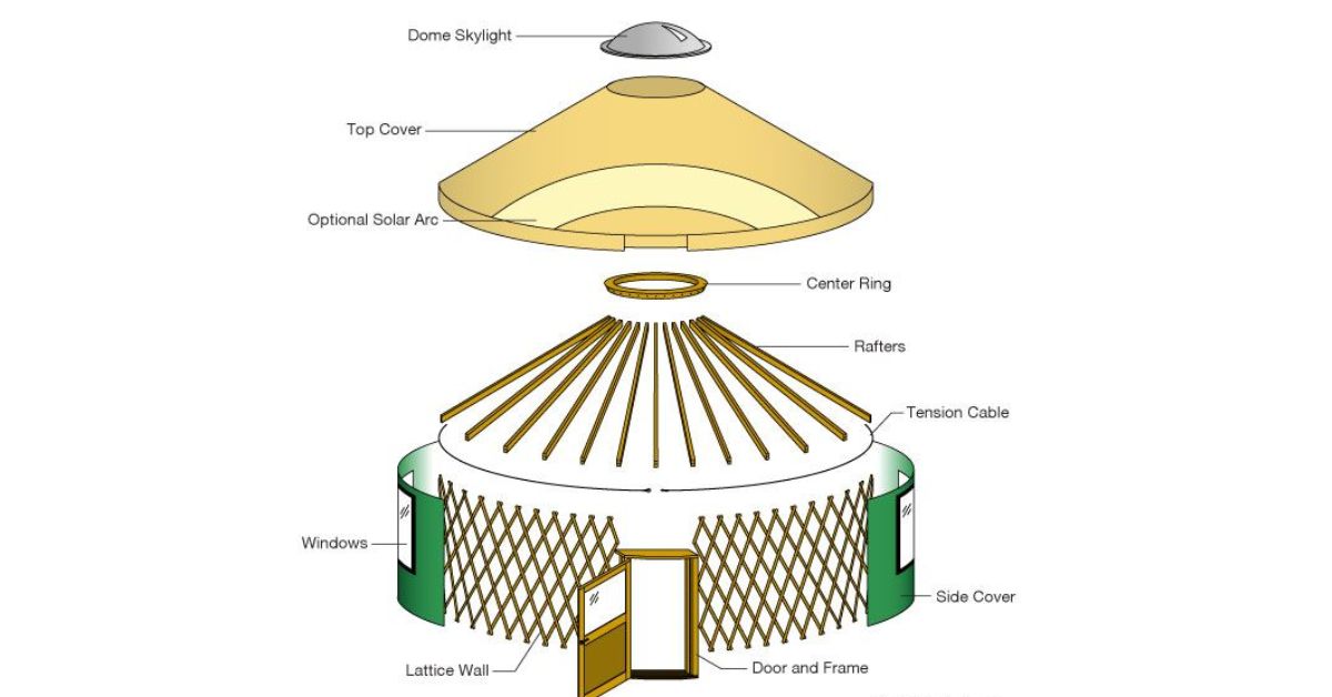 Yurt Structure